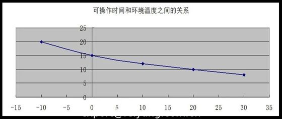 Ảnh hưởng của nước, tạp chất cồn Tmp và độ ẩm trong công thức sàn đa phương