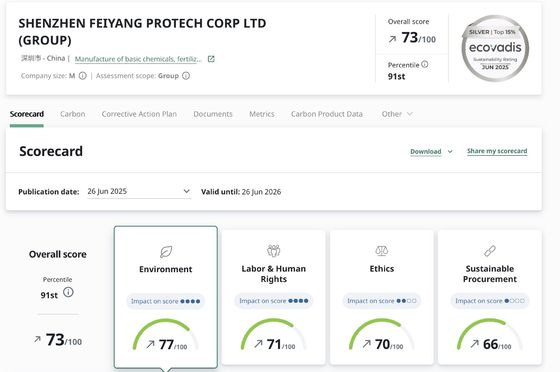 Feiyang Protech đạt Chứng nhận Bạc ECOVADIS